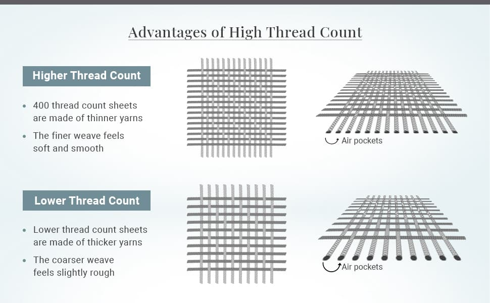 How do I find thread count on fabric?