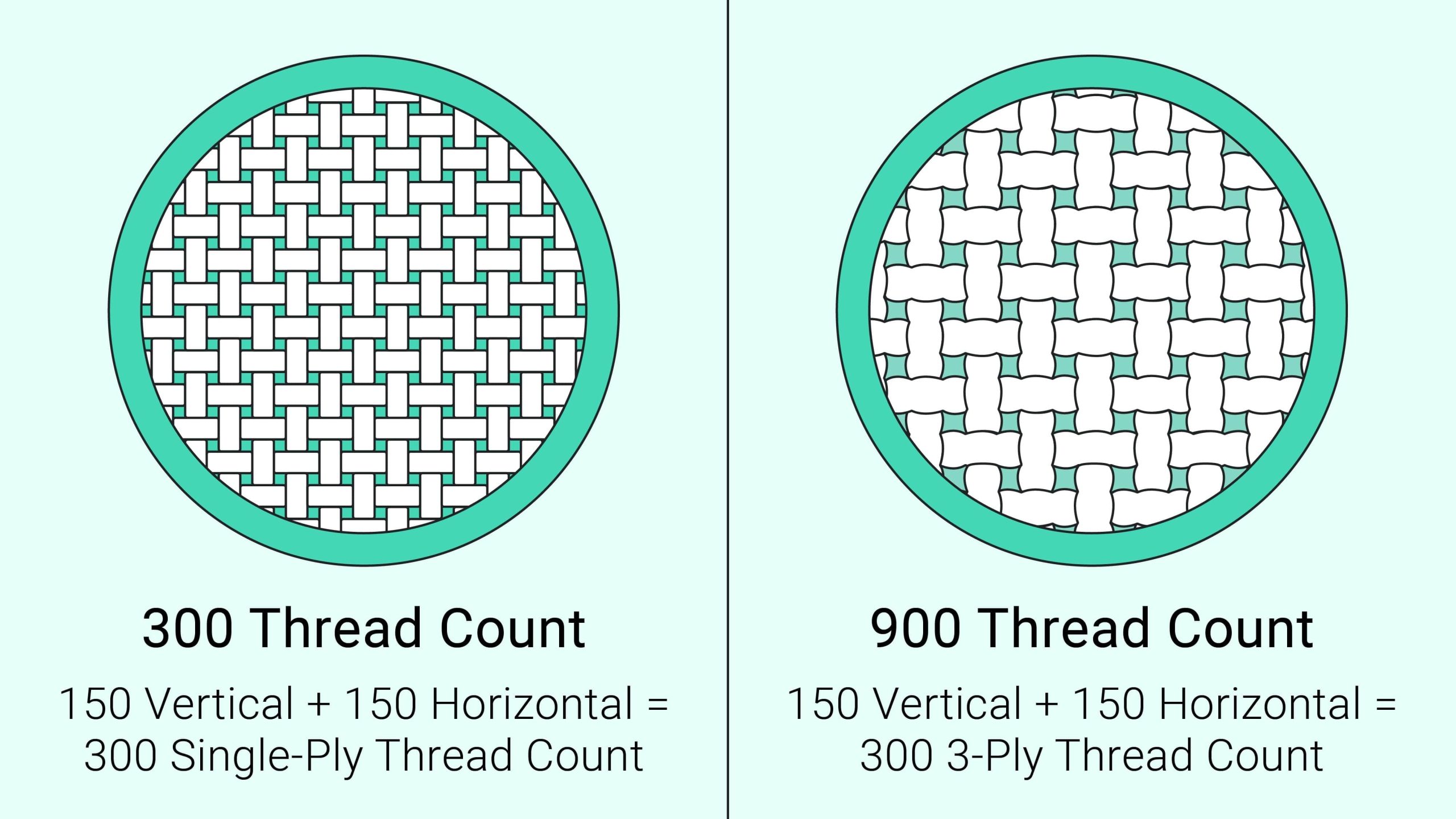 what is thread count,